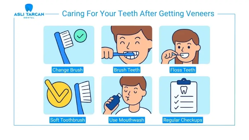 Caring For Your Teeth After Getting Veneers