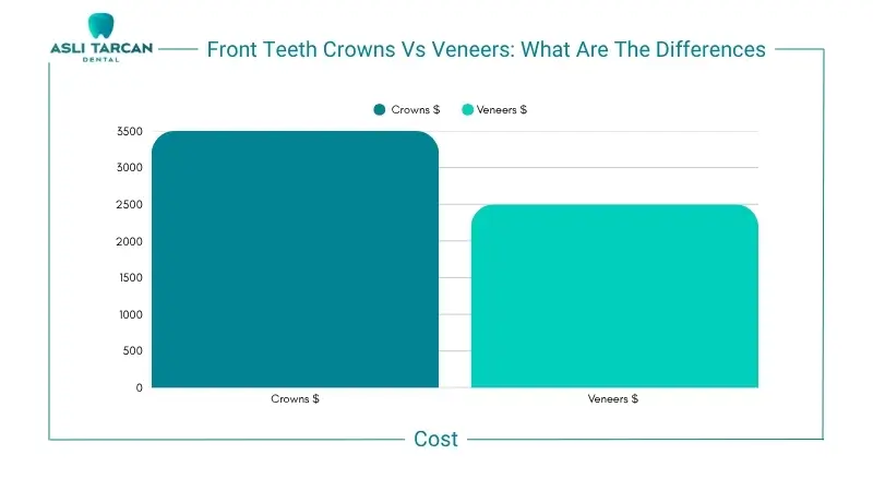 Cost comparison