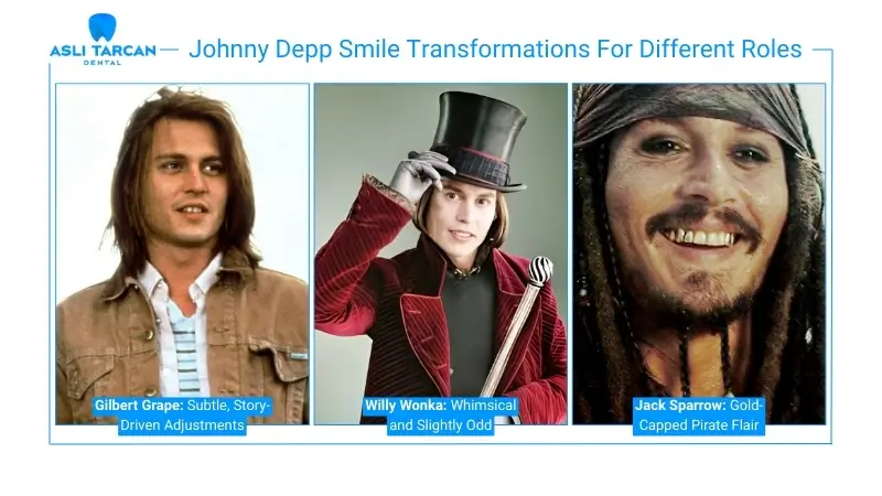 Johnny Depp Smile Transformations For Different Roles