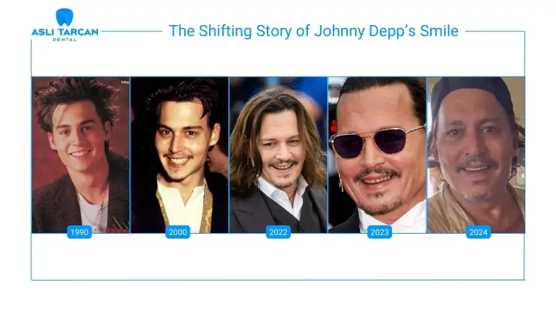 The Shifting Story of Johnny Depp’s Smile