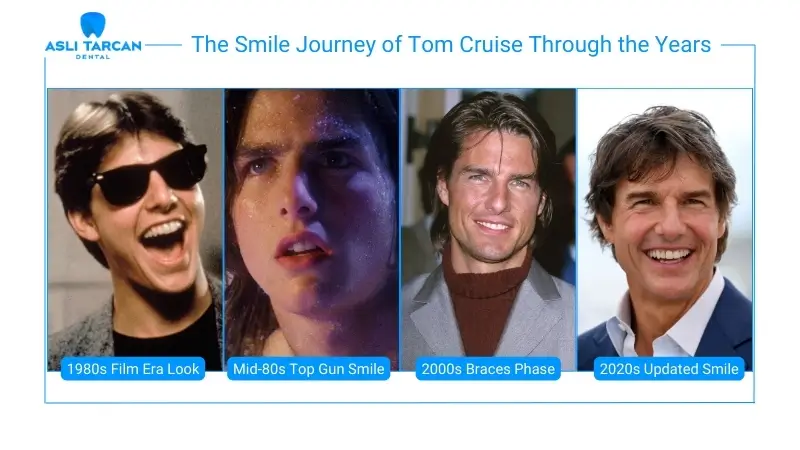  The Smile Journey of Tom Cruise Through the Years